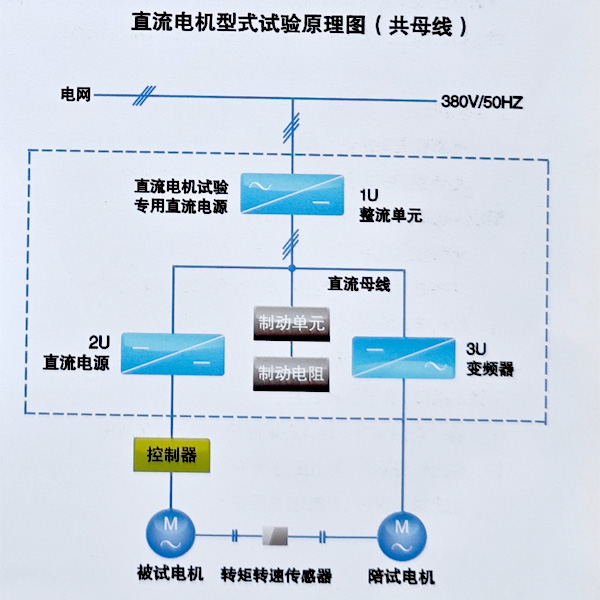 电机型式试验电源