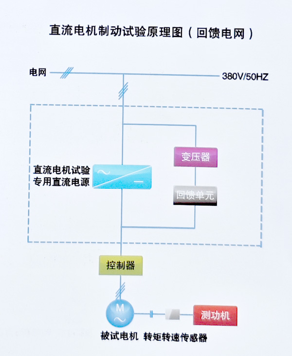 电机控制器测试电源